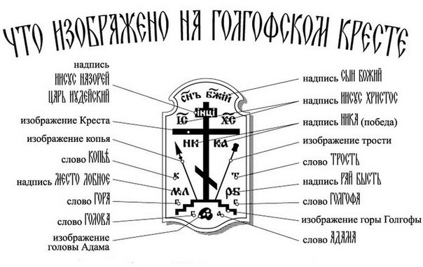 Буквы на кресте Буквы на кресте